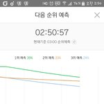 [방탄소년단] 1퍼 더<b>격차</b>생겼당