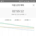 [EXO] @@<b>2</b>위예측,<b>1</b>위랑 4퍼차@@