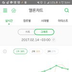 [방탄소년단] 자야지ㅠㅠㅠ