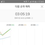 [EXO] @@<b>2</b>위예측,<b>1</b>위랑 25퍼차@@