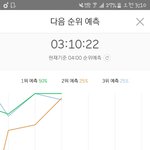 [EXO] @@3위<b>예측</b>,1위랑 25퍼차@@