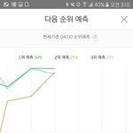 [방탄소년단] <b>어우</b>앀 깜짝이야