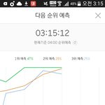 [방탄소년단] <b>피</b>따<b>미</b> 오ㅔ 갑자기 올라가고있ㅋㅋㅋㅋㅋ