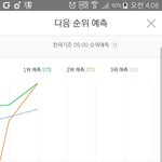 [방탄소년단] <b>격차</b>ㅏ가 점점 벌어져 스밍댓