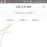 [방탄소년단] <b>위험</b>하다 이삐들아