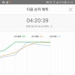 [방탄소년단] 이틀만에 자러간당