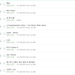 [방탄소년단] 와 <b>대박</b> 아니 차트가 이게 뭐람??