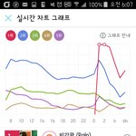 [EXO] 진희는 <b>꾸준</b>하네