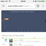 [EXO] 9시 1위<b>먹자</b> 지금 뽀뽀각 일어난년들 스밍확인해