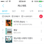 [EXO] 진희 8시 차트 비가와 1위 <b>스윗</b>미 4위