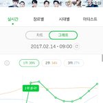 [EXO] 퍼센트 <b>차이</b> 조금밖에안나 계속스<b>밍</b>돌려