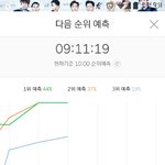 [EXO] 방심하지마 지금은2위<b>예측</b>이야
