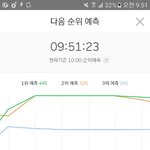 [EXO] ㅅㅂ이렇게 <b>평탄</b>한그래프 올해 완전체에서도 보자
