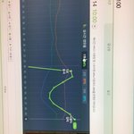 [EXO] 멜0론 10시 차트 <b>비가</b> 와 1위 유지