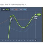 [EXO] <b>그래프</b> 조카비슷하넥ㅋㄱㄱㄱ