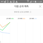[방탄소년단] 가자가자레츠꼬