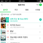 [EXO] <b>전형</b>적인 아이돌 노래 그래프vs대중이 듣는 노래 그래프