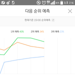[EXO] 지금 2위 <b>예측</b>임