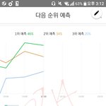 [방탄소년단] <b>초반</b>에는 좋은데 점점 떨어져