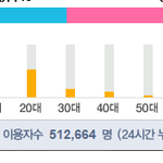 [EXO] 하나 <b>확실</b>한건 이제 머글들은 비가와를 듣는다는 것