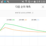[EXO] <b>대중형</b> 그래프가