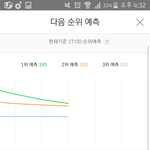[EXO] 우리 아직 2위<b>예측</b>임 썩수 5분차트