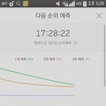 [EXO] <b>격차</b> 줄음