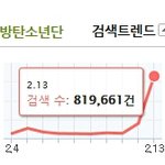 [방탄소년단] 이삐들 이거 봤어?