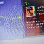 [EXO] 6시에 <b>그래프</b>가 오름ㄷㄷㄷㄷ
