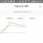 [EXO] <b>대중형</b> 그래프를 보고 슴은 좀 느낀바가 있었기를