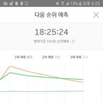 [EXO] <b>격차</b>더벌어짐25분차트
