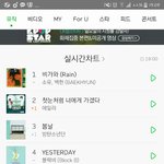 [방탄소년단] 에이 봄둥이가 <b>이틀</b>만에3위갈노랜아니자나