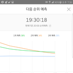 [EXO] 와.. 30분 <b>차트인</b>ㄷ데