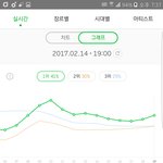 [EXO] 에1일리님 그래프 <b>모양</b>이랑 비슷한거