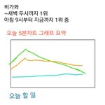 [EXO] @@차트 정리 및 할 일@@공지<b>박아</b>
