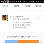 [EXO] <b>오전</b>까지만 해도 이용자수