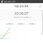 [방탄소년단] 나만<b>그래프</b>이렇게보여???