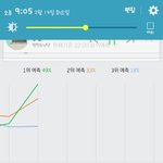 [방탄소년단] 확실히 <b>오후</b>보다 <b>저녁</b>이 더높네