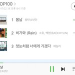 [방탄소년단] <b>네</b>1뮤 순위 올랐다