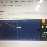 [방탄소년단] 확 떨어진다ㅠㅠ..
