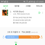[EXO] 10시 이용자수 754,306 <b>돌파</b>