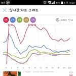 [EXO] 오웈 에1리님 즤니 <b>누적</b> 1위 시간보고
