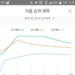 [방탄소년단] 이삐들 <b>열스</b>각이야