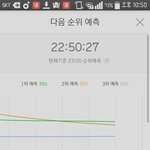 [EXO] @@@5분차트<b>격차</b>벌어짐@@@