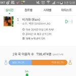 [EXO] 24시간 <b>누적</b>진짜쩐다잉