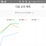 [EXO] 야 우리 5분챁 넘 <b>급격</b>하게 떨어지는거 아니냐?