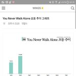[방탄소년단] <b>초동그래프</b> !
