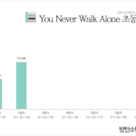 [방탄소년단] 우리앨범윙즈랑 <b>외전</b>비교샷가져옴