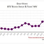 [방탄소년단] 컴백하면 좋은게 그 <b>버프</b>로
