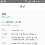 [방탄소년단] 이거 <b>최고순위</b> 기준이 뭐야?